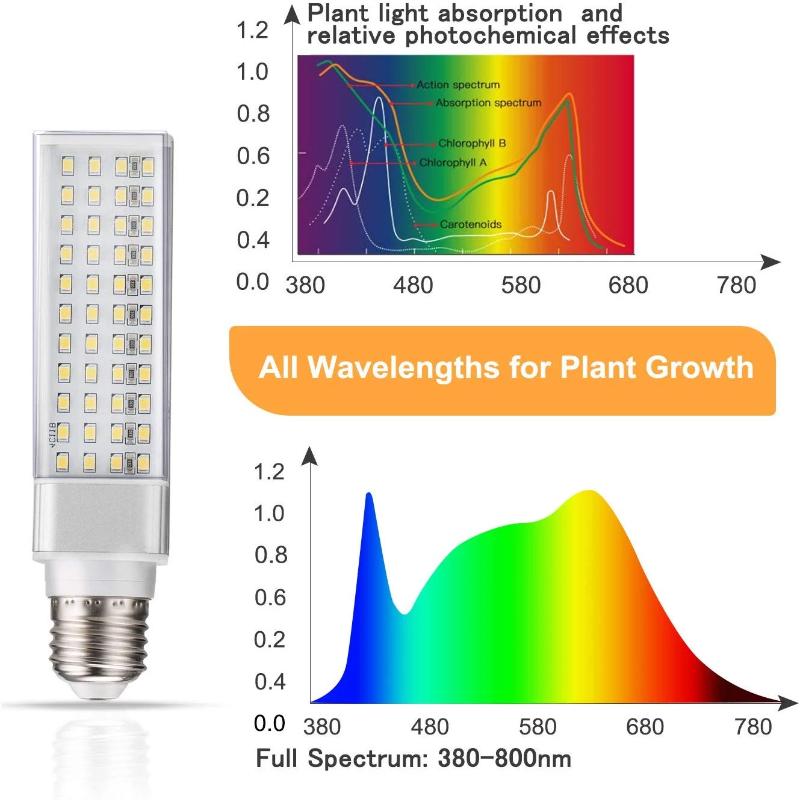 Premium LED Grow Light Bulb